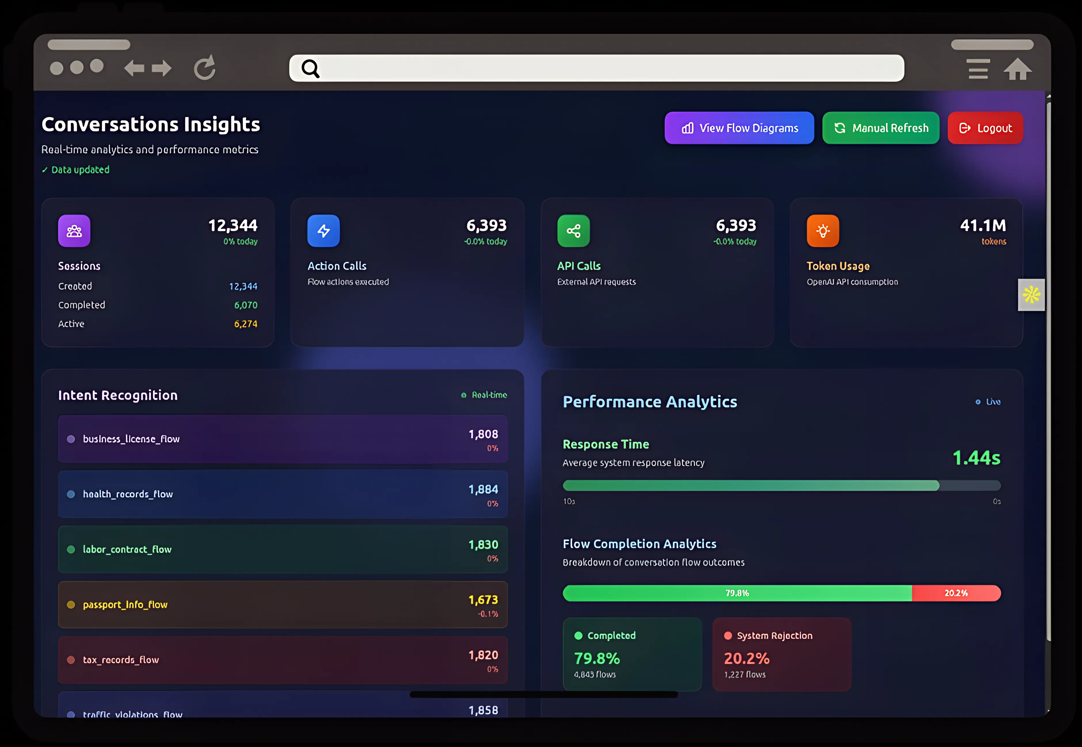 Dashboard